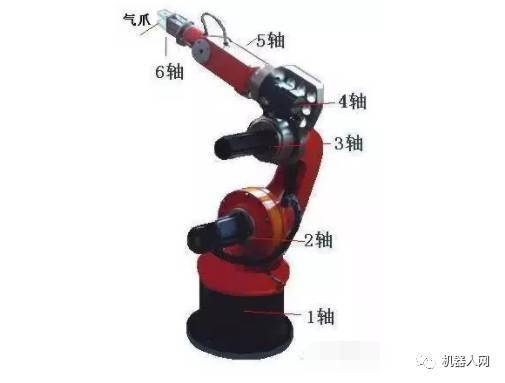 机器人的四轴和六轴区别在哪？