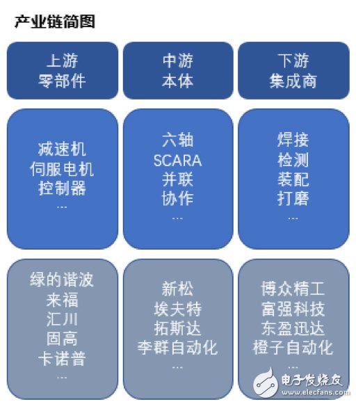 国内机器人产业迎来了高速发展，机遇与挑战并存