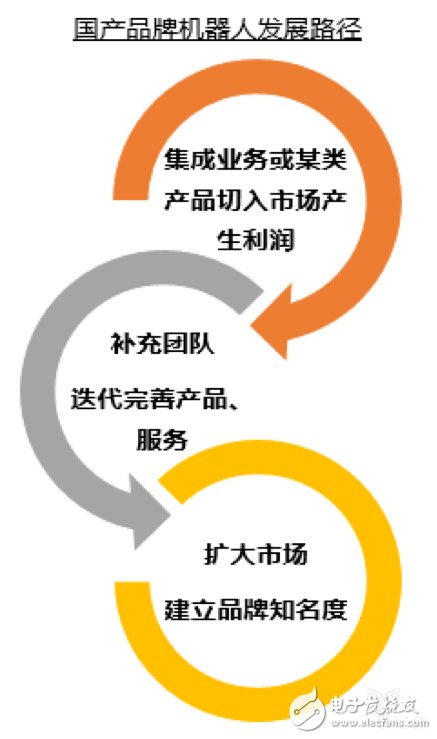 国内机器人产业迎来了高速发展，机遇与挑战并存