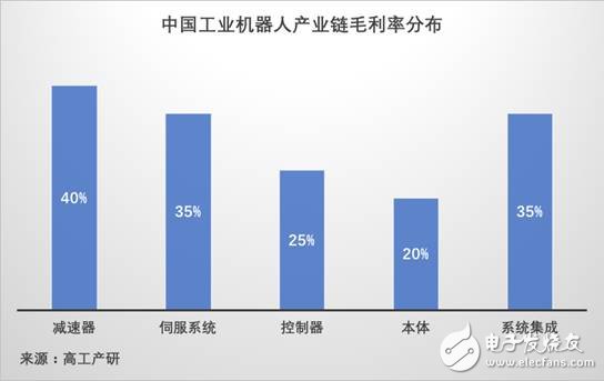 国内机器人产业迎来了高速发展，机遇与挑战并存