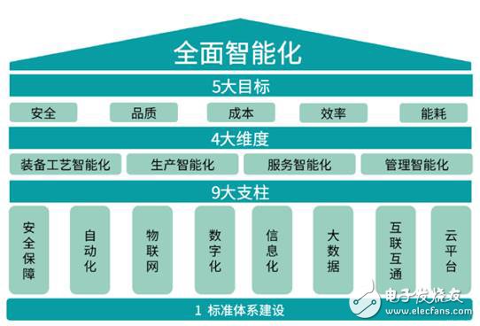 国内机器人产业迎来了高速发展，机遇与挑战并存