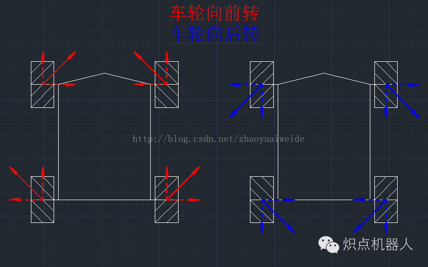 奇妙的麦克纳姆轮