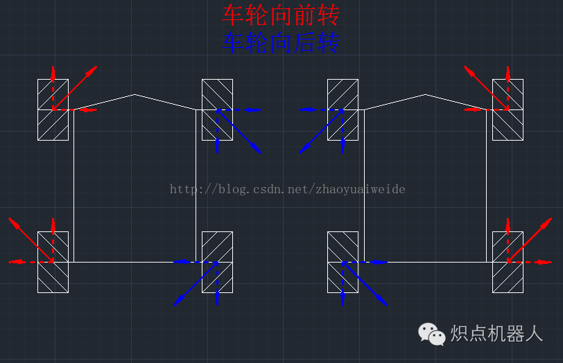 奇妙的麦克纳姆轮