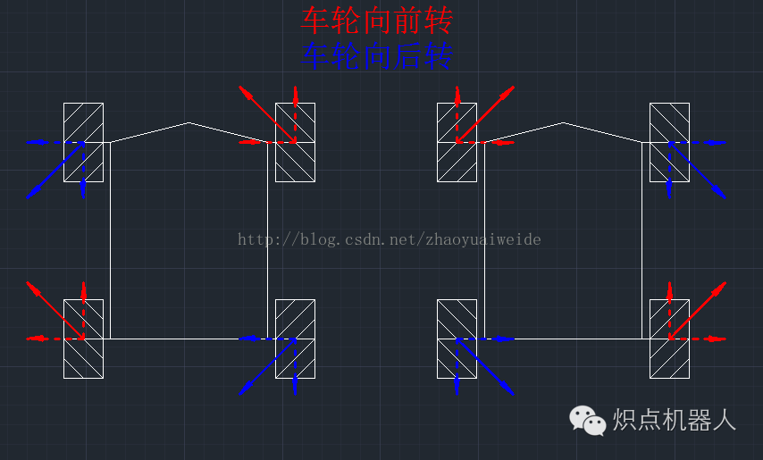 奇妙的麦克纳姆轮