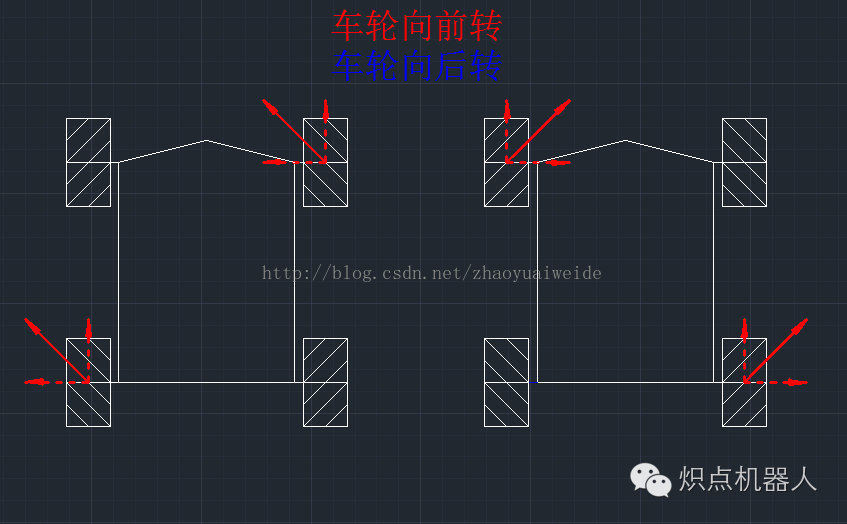 奇妙的麦克纳姆轮