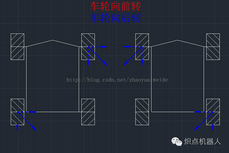 奇妙的麦克纳姆轮