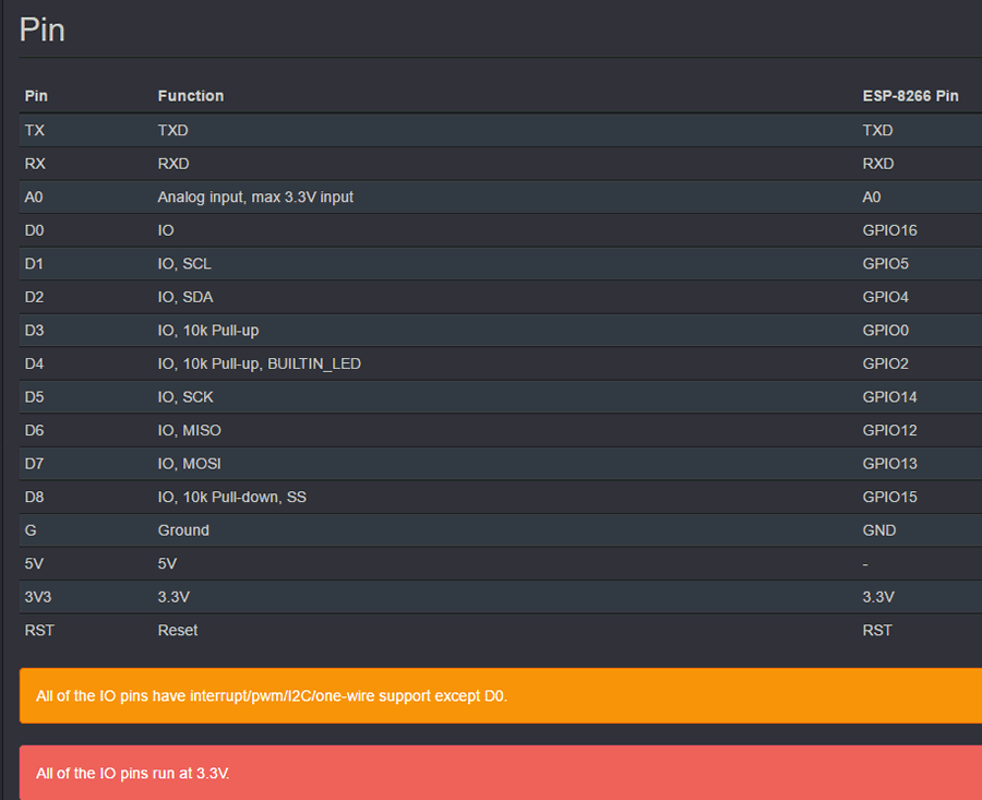 esp8266与wemosD1引脚对照表