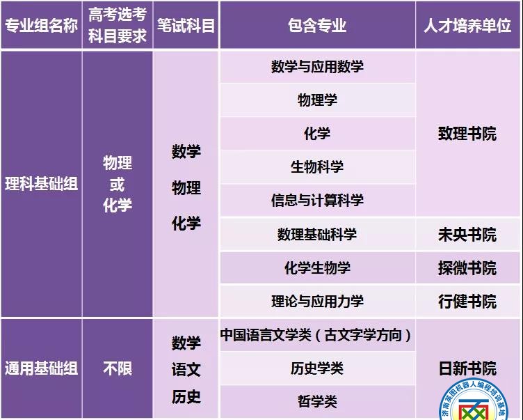 清华大学2020年强基计划招生简章出炉