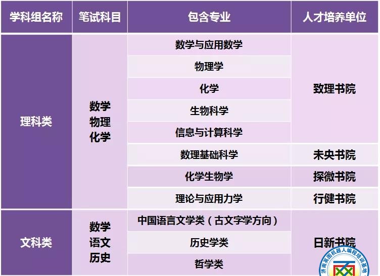 清华大学2020年强基计划招生简章出炉