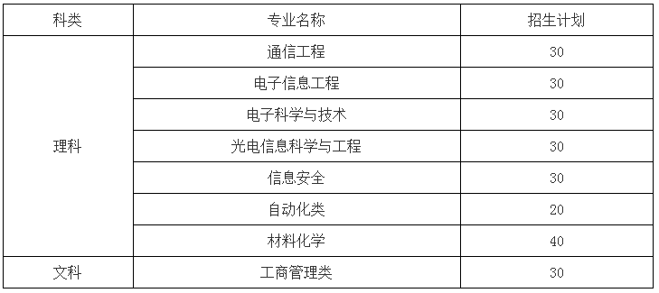 南京邮电大学发布2020年综合评价录取招生简章，省三、科创类竞赛可报