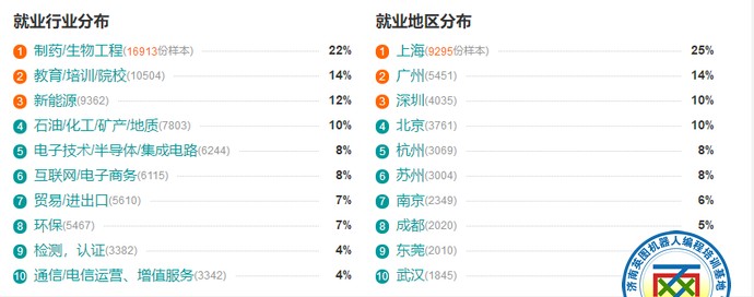 强基计划招生专业解读：化学篇