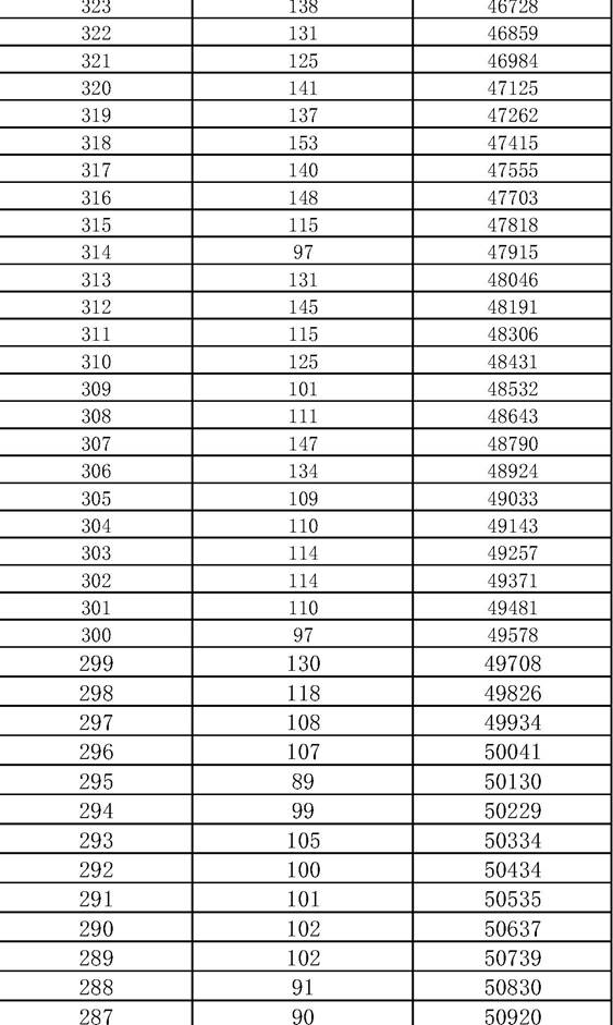 2021年济南市九年级学业水平考试一分一段表（全市，不含莱芜区、钢城区）