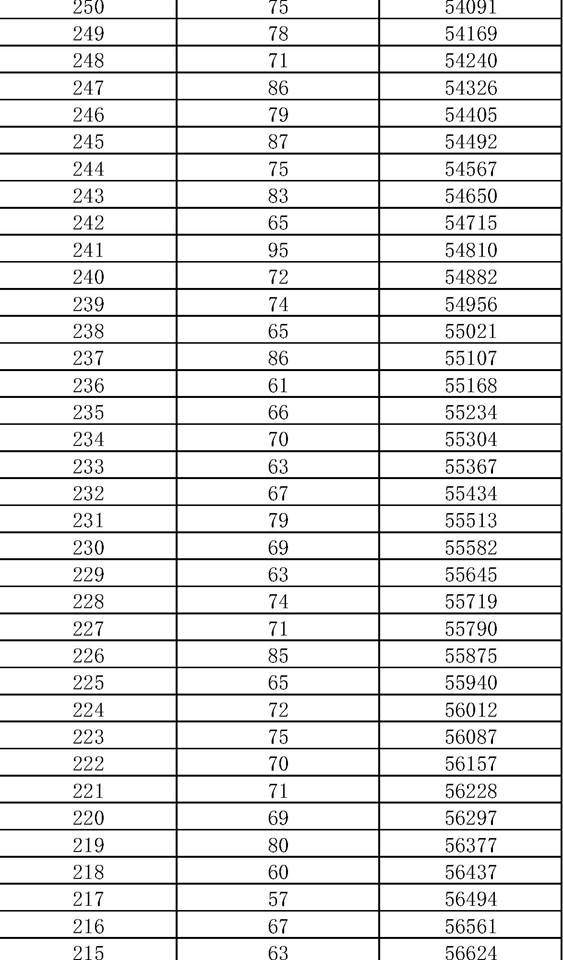 2021年济南市九年级学业水平考试一分一段表（全市，不含莱芜区、钢城区）