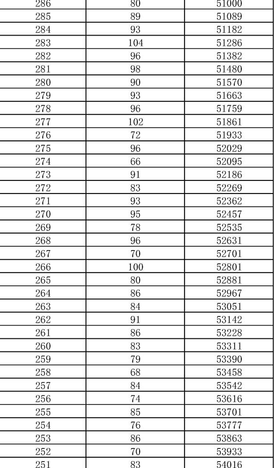 2021年济南市九年级学业水平考试一分一段表（全市，不含莱芜区、钢城区）