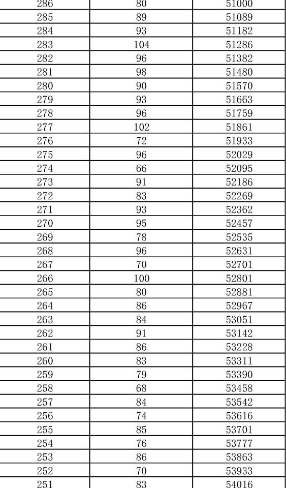 2021年济南市九年级学业水平考试一分一段表（全市，不含莱芜区、钢城区）