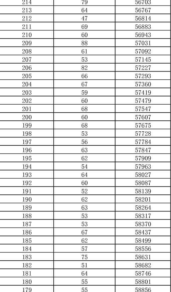 2021年济南市九年级学业水平考试一分一段表（全市，不含莱芜区、钢城区）